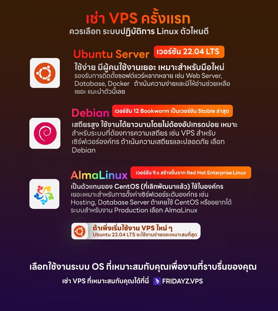 เช่า VPS ครั้งแรกเลือก OSLinux ตัวไหนดี